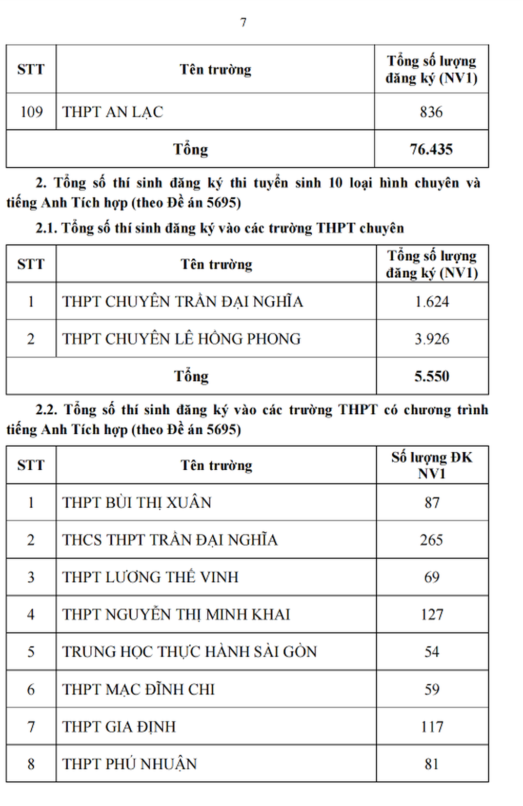 Công bố tỷ lệ chọi lớp 10 ở TPHCM năm 2025 - 8