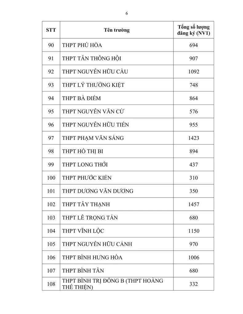 Hơn 83.000 thí sinh đăng ký dự thi vào lớp 10 các trường công lập ảnh 6