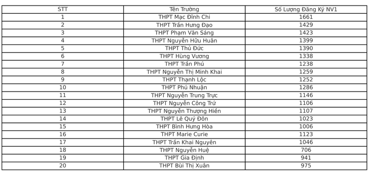 lớp 10 - Ảnh 2.