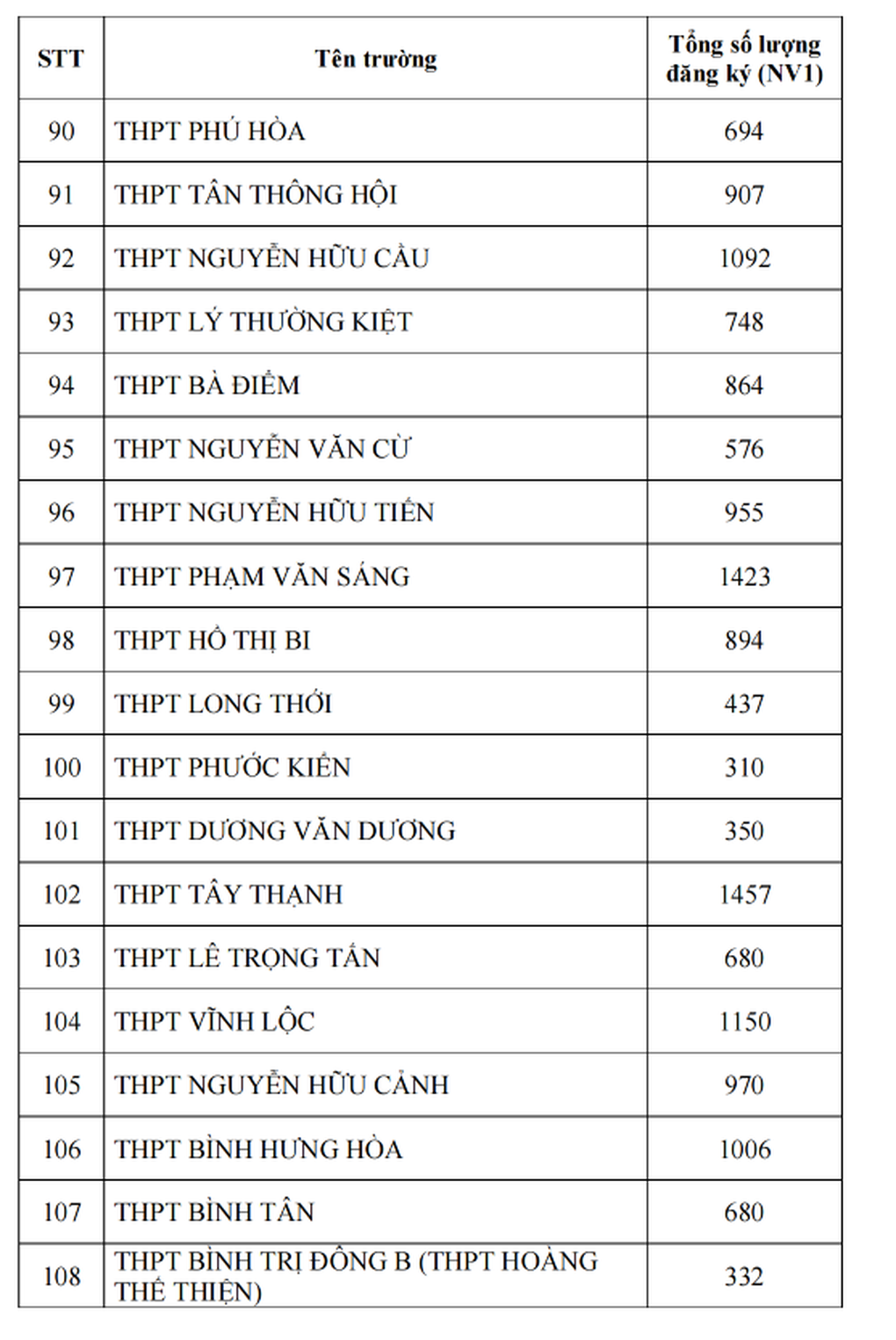 Công bố tỷ lệ chọi lớp 10 ở TPHCM năm 2025 - 7