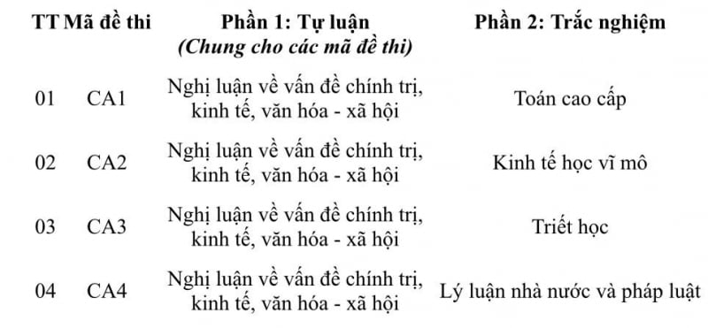 Đề tham khảo CA1, CA2, CA3, CA4 -0