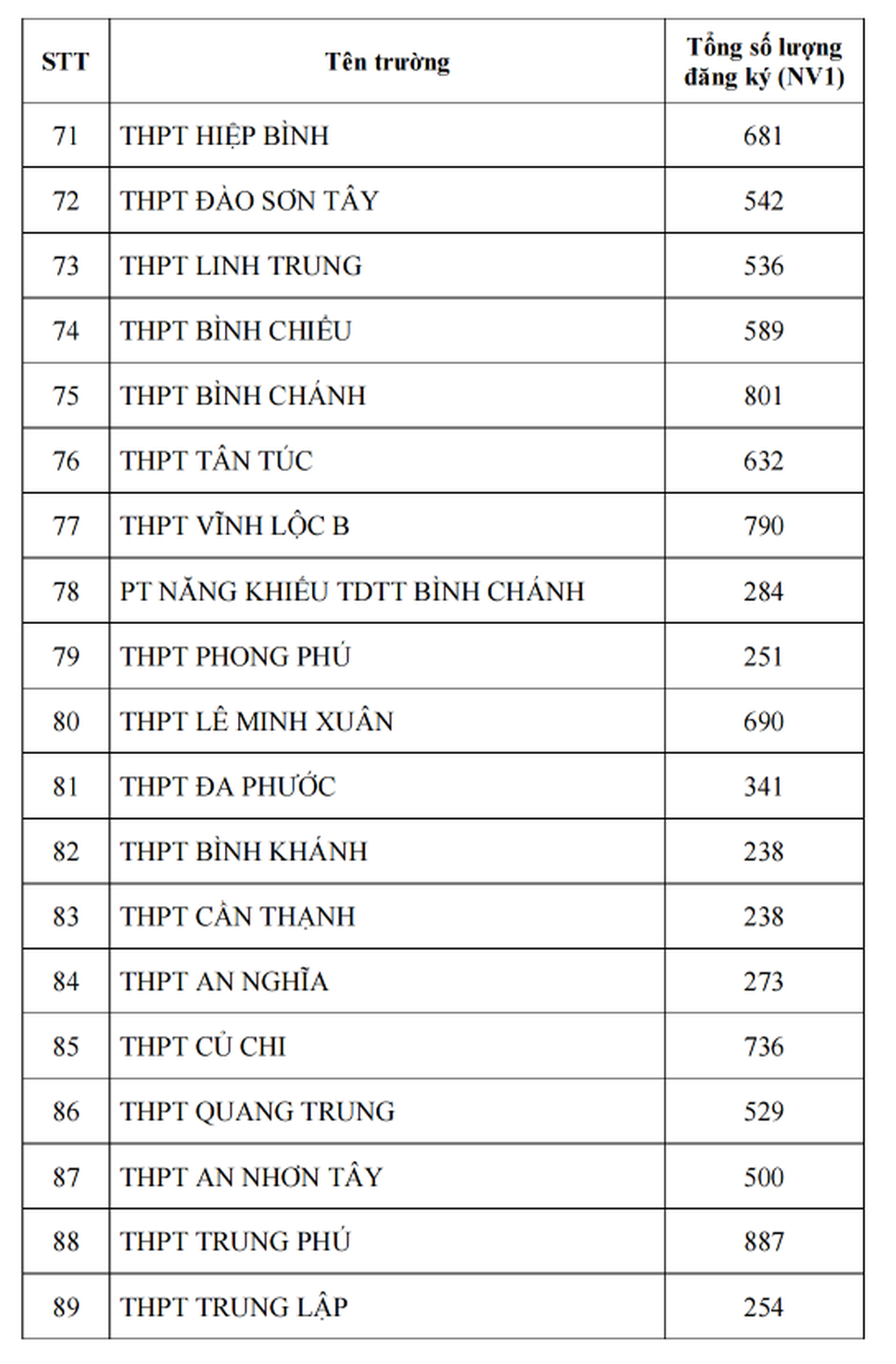 Công bố tỷ lệ chọi lớp 10 ở TPHCM năm 2025 - 6