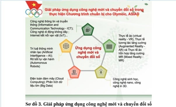 Giải pháp thực hiện chương trình phát triển các môn thể thao trọng điểm chuẩn bị tham dự các kỳ Olympic, ASIAD giai đoạn 2026-2046  - Ảnh 3.