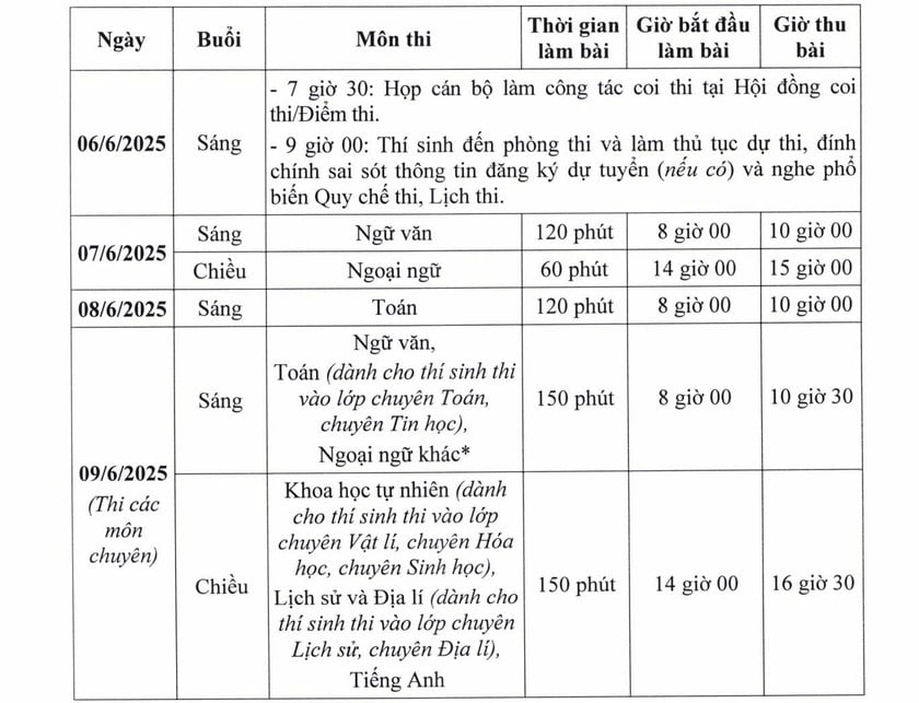 Thí sinh cần lưu ý nguyên tắc xét tuyển lớp 10 công lập Hà Nội ảnh 1