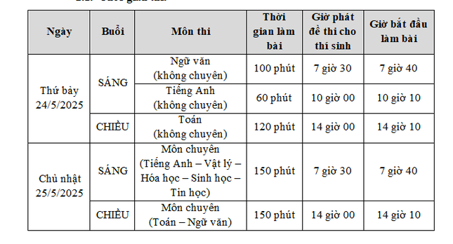'Căng như dây đàn' cuộc đua vào trường chuyên tốp đầu TPHCM ảnh 2