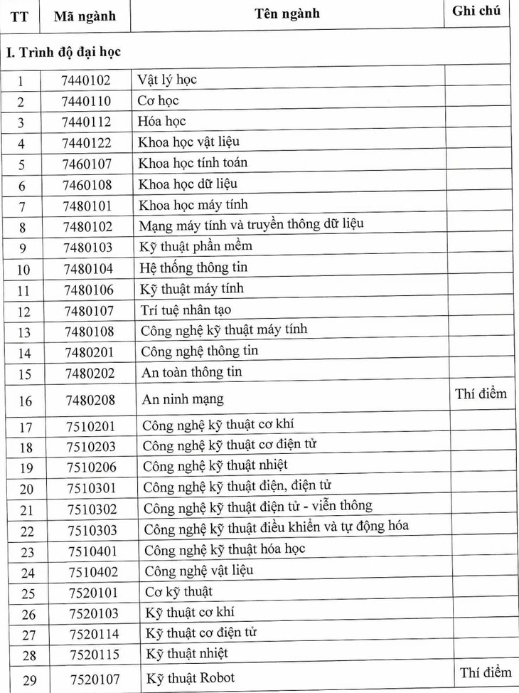 vi mạch bán dẫn - Ảnh 2.