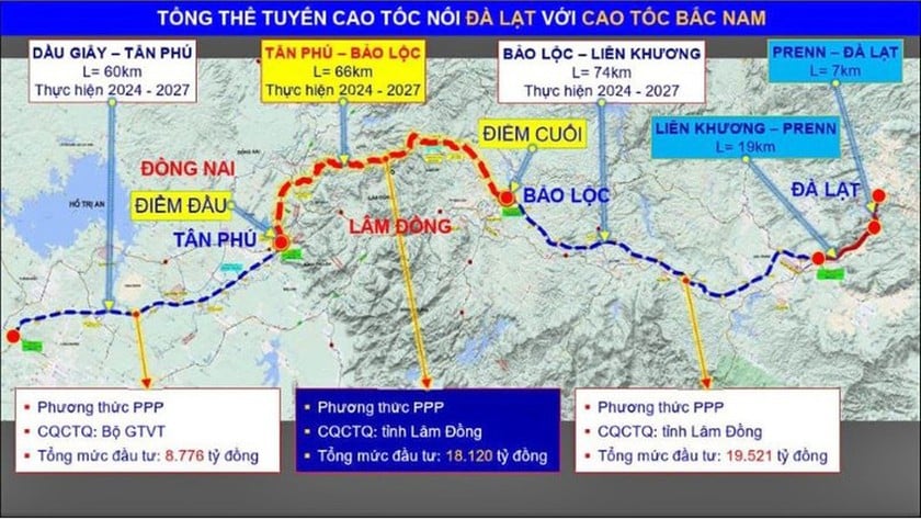 Cao tốc Bảo Lộc - Liên Khương khi hoàn thành sẽ tạo thành trục cao tốc liên thông nối Lâm Đồng với Đồng Nai.