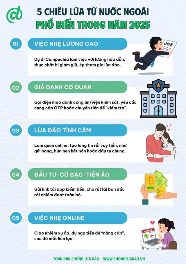Hè đến, lại rộ lừa đảo du lịch, học thêm
- Ảnh 3.