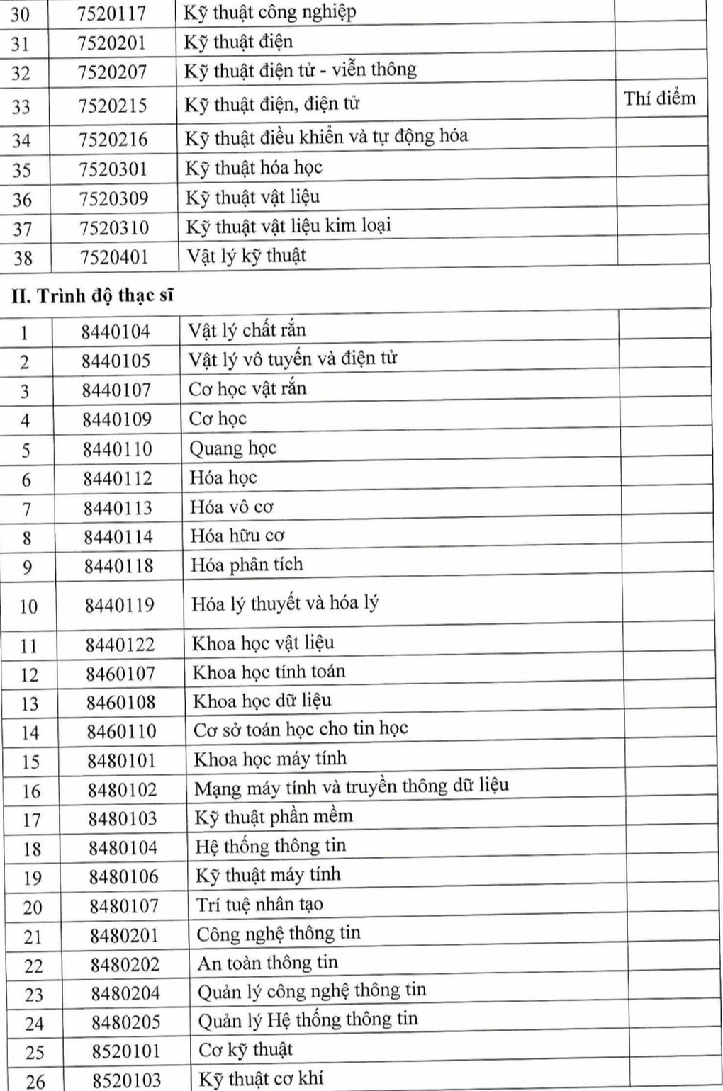 Siết đầu vào, 8 điểm toán mới được học ngành vi mạch bán dẫn - 3