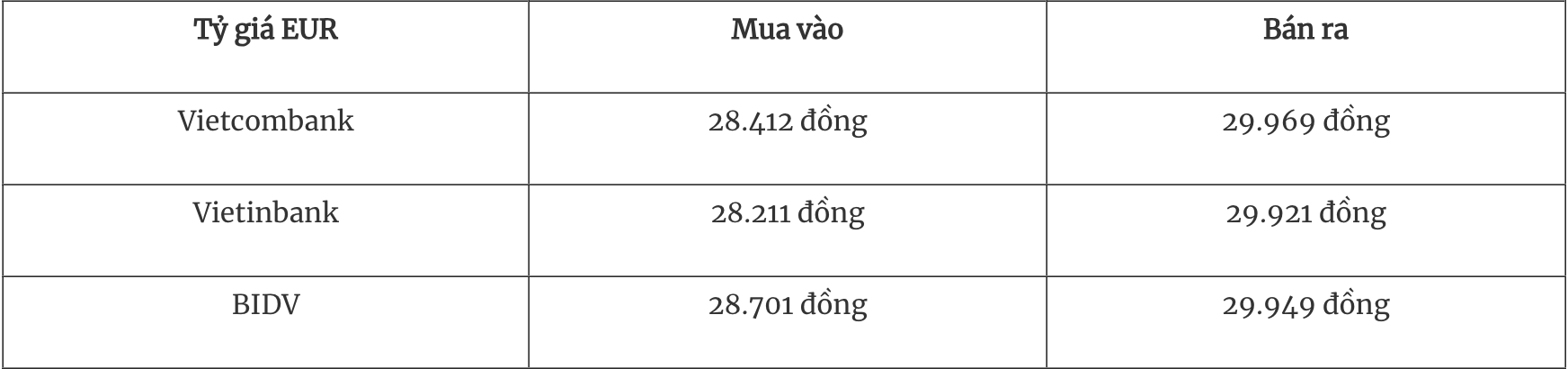 Tỷ giá ngoại tệ hôm nay 155 Đồng USD tăng nhẹ