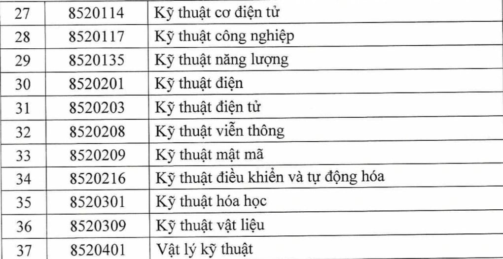 Siết đầu vào, 8 điểm toán mới được học ngành vi mạch bán dẫn - 4