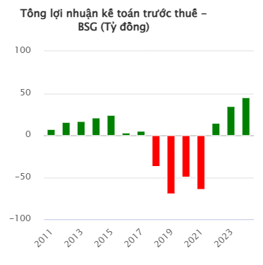 Vì sao 3 anh em Tập đoàn Tân Thành Đô muốn chia tay Saigon Bus?- Ảnh 1.
