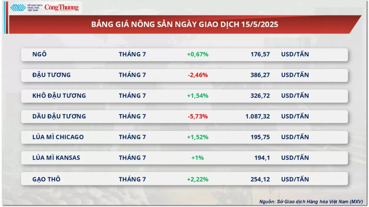 Giá dầu đồng loạt suy yếu trước lo ngại từ nguồn cung