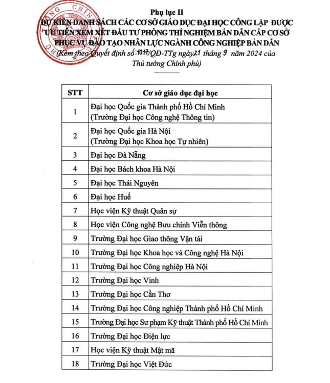 Trước thời điểm Bộ GD&ĐT siết đầu vào đào tạo ngành vi mạch bán dẫn, điểm chuẩn ra sao? ảnh 1