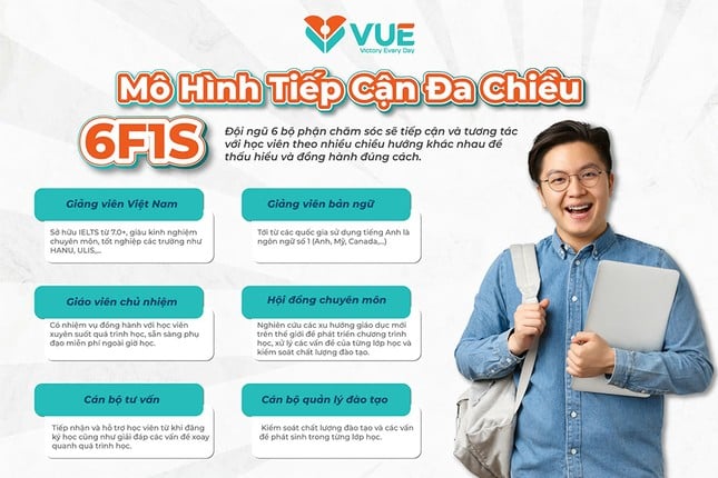 Quỹ phát triển đề án ngoại ngữ V-Skill hỗ trợ 70% chi phí học IELTS/Giao tiếp trực tuyến cho người mới bắt đầu ảnh 3