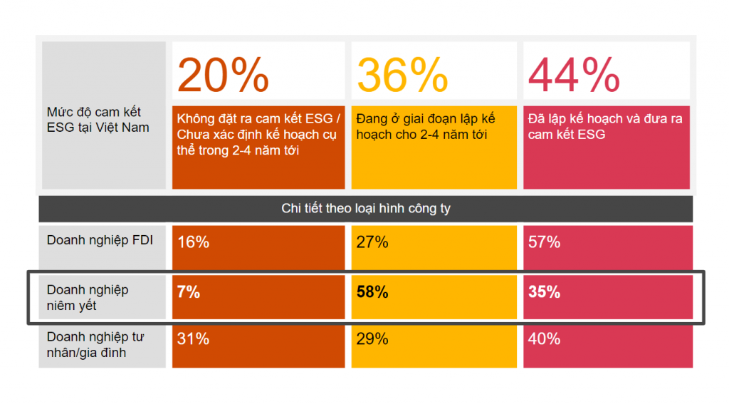 ESG không còn là món trang sức mà đã trở thành bài toán sống còn - 2
