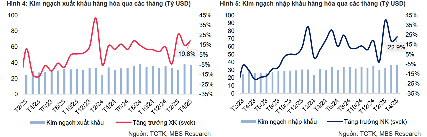 Tăng trưởng kinh tế đối mặt nhiều thách thức