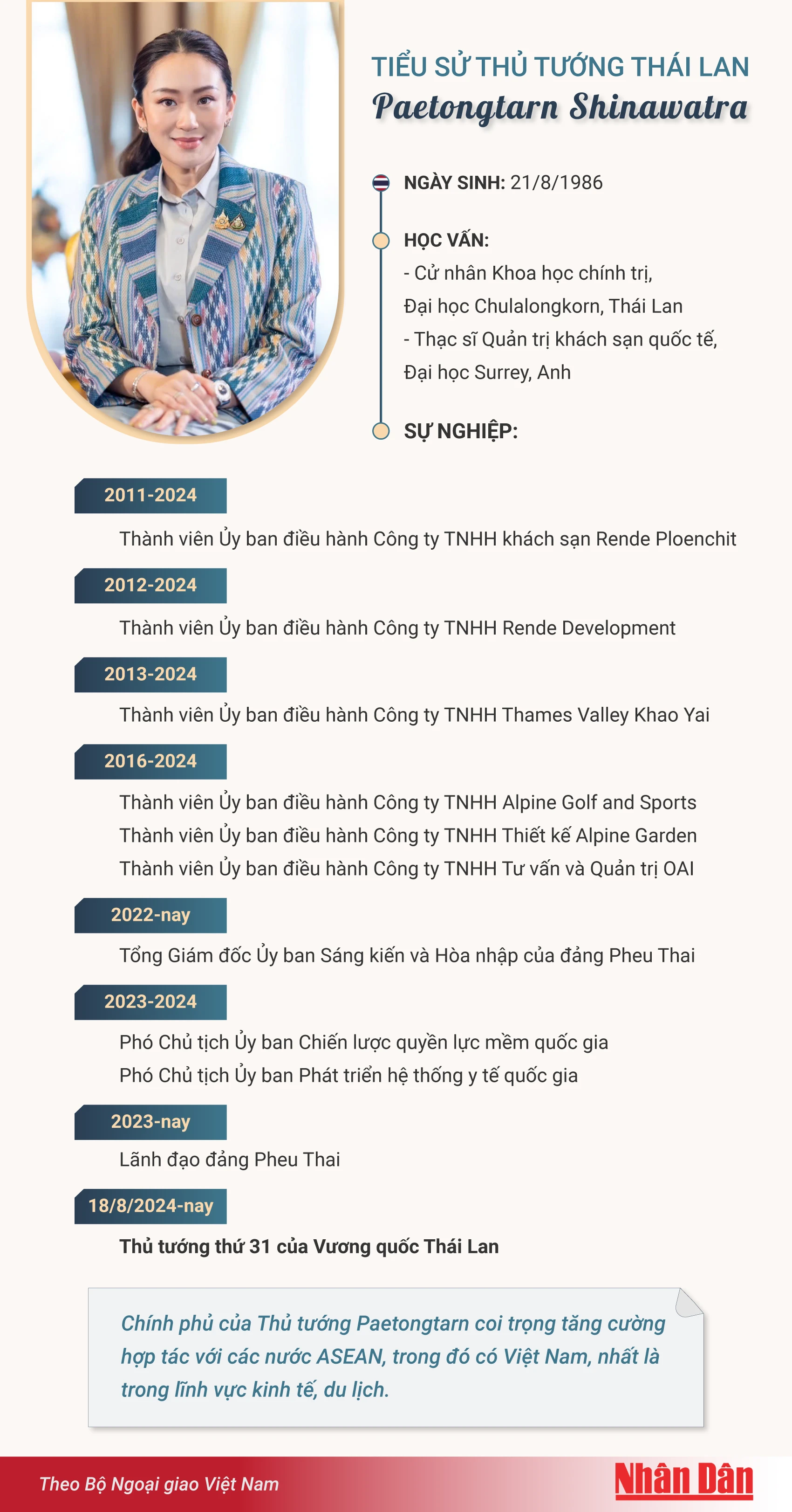 [Infographic] Tiểu sử Thủ tướng Thái Lan Paetongtarn Shinawatra ảnh 1