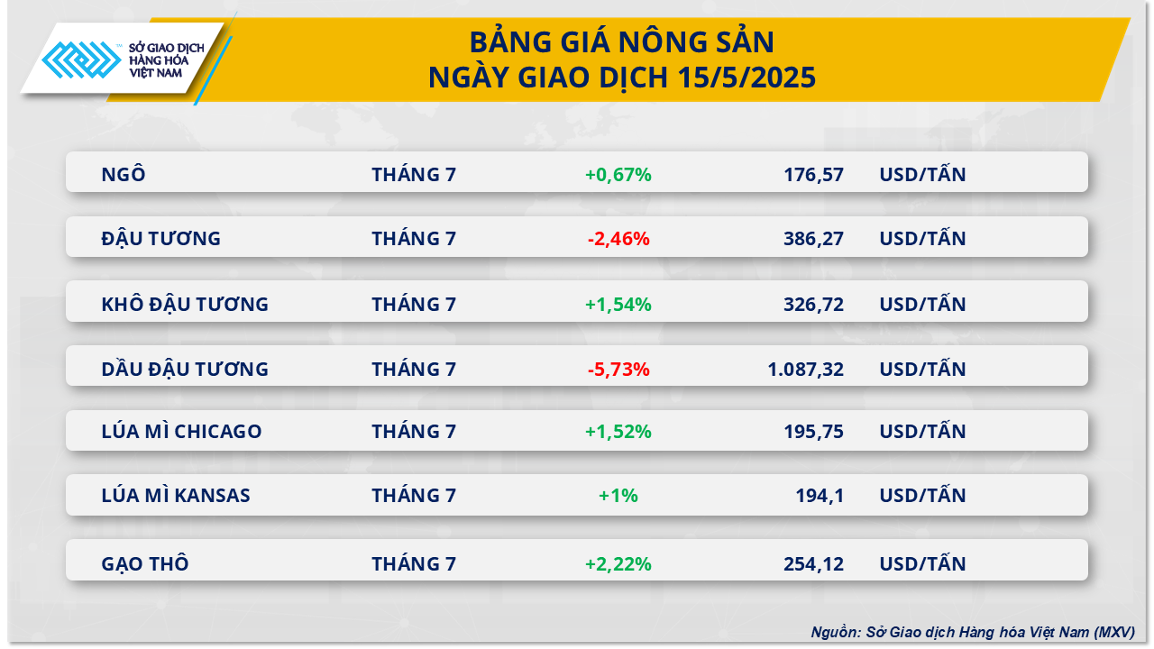 thi-truong-hang-hoa-gia-dau-tuong-16.5.png