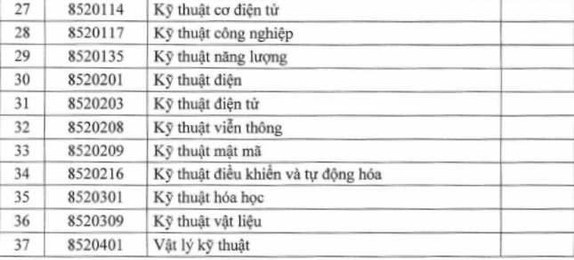 Ministry of Education announced 38 semiconductor training majors: Dr. Hoang Ngoc Vinh said...still missing photo 3