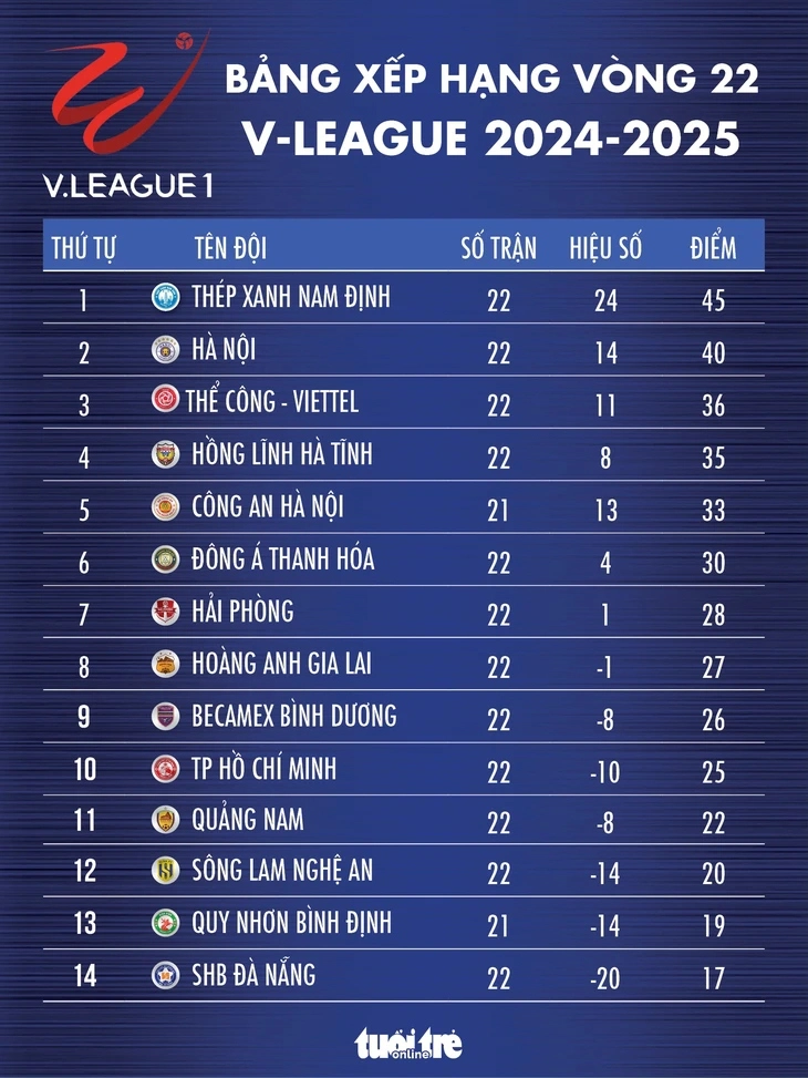 V-League - Ảnh 2.
