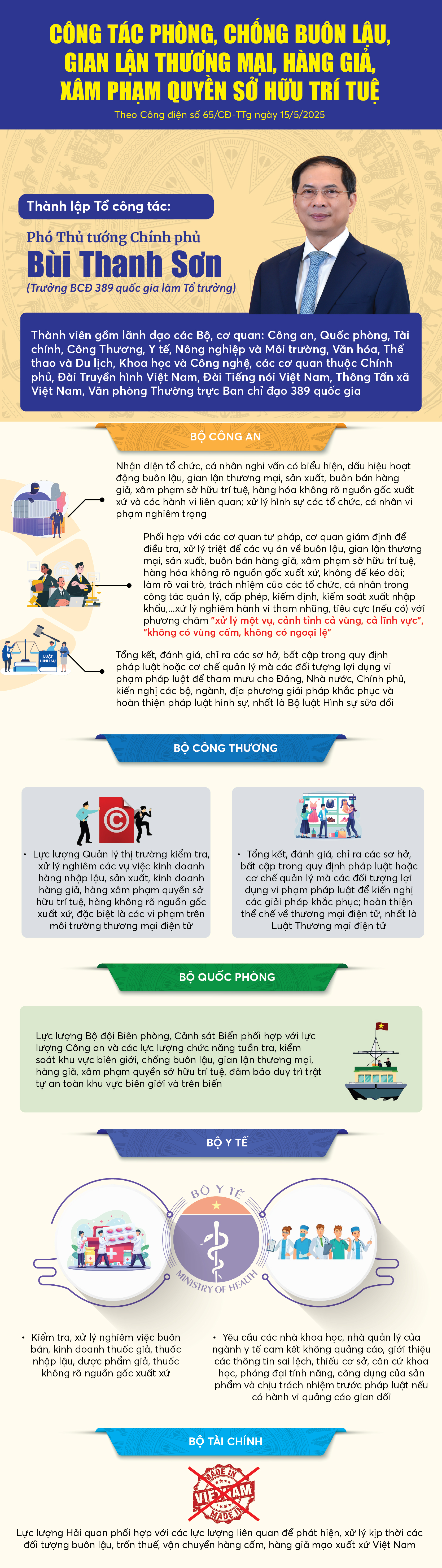 Infographics: Công tác phòng, chống buôn lậu, gian lận thương mại, hàng giả, xâm phạm quyền sở hữu trí tuệ- Ảnh 1.