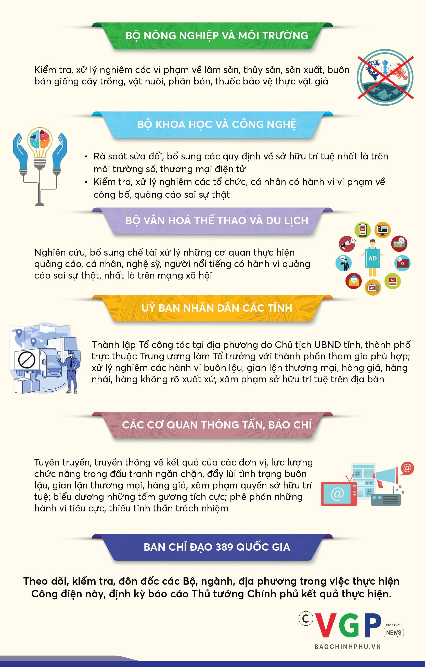 Infographics: Công tác phòng, chống buôn lậu, gian lận thương mại, hàng giả, xâm phạm quyền sở hữu trí tuệ- Ảnh 2.