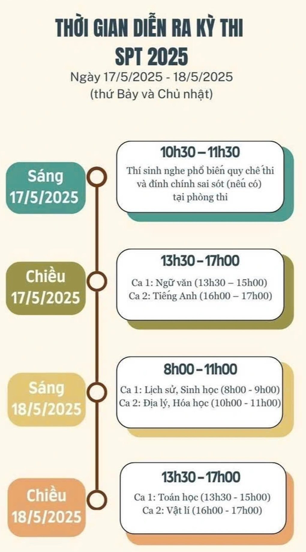 Thí sinh chọn toán, văn áp đảo tại kỳ thi đánh giá năng lực Sư phạm Hà Nội - 4