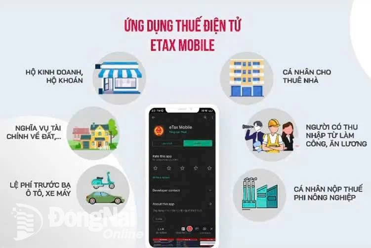 Những tiện ích trên ứng dụng Thuế điện tử Etax Mobile.