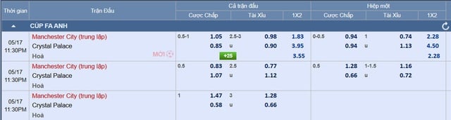 Soi tỉ số trận Crystal Palace - Manchester City: Quyền lực Man Xanh - Ảnh 3.