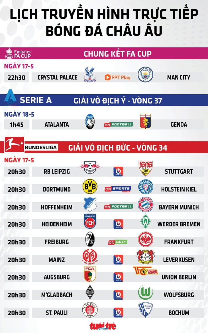 Lịch trực tiếp bóng đá châu Âu: Crystal Palace đụng Man City ở chung kết FA Cup - Ảnh 1.
