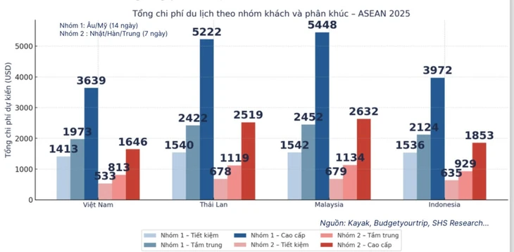 Giá vé máy bay quốc tế là 'nút thắt cổ chai' của du lịch Việt Nam - Ảnh 2.