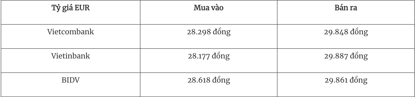 Tỷ giá ngoại tệ hôm nay 175 Đồng USD vào đà tăng tuần thứ tư liên tiếp