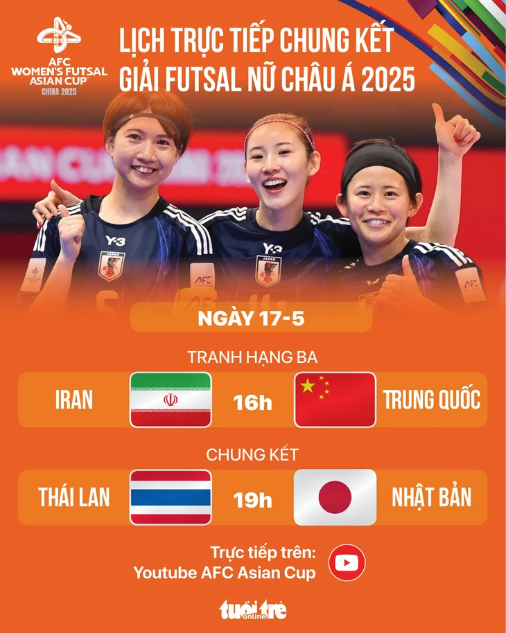 Lịch trực tiếp chung kết Giải futsal nữ châu Á 2025: Nhật Bản đấu Thái Lan - Ảnh 1.