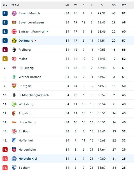 Bundesliga anh 5