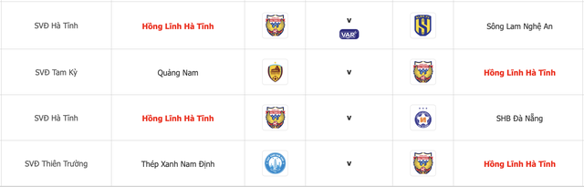 Bất ngờ đội bóng sẽ định đoạt cuộc đua trụ hạng V-League- Ảnh 2.