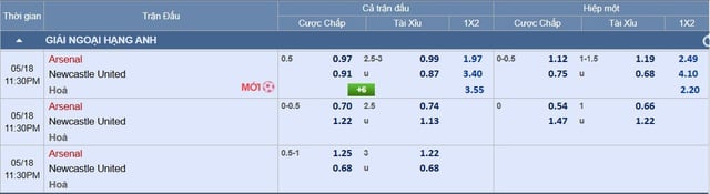 Soi tỉ số trận Arsenal – Newcastle: Chia điểm ở Emirates - Ảnh 2.