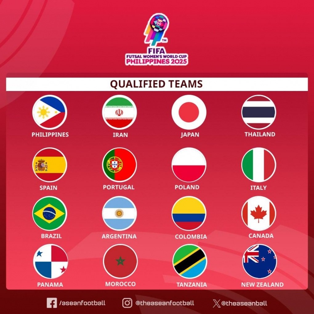 Xác định 16 đội tham dự World Cup futsal nữ: 2 đại diện Đông Nam Á góp mặt - 1