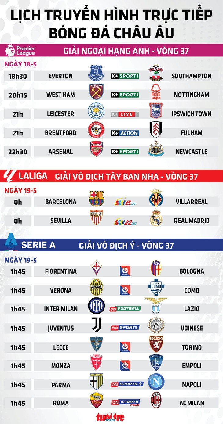 Lịch trực tiếp bóng đá châu Âu: Arsenal đấu với Newcastle - Ảnh 1.