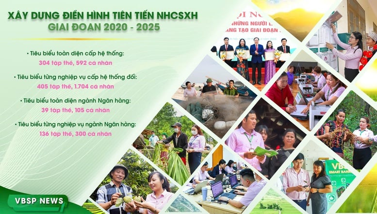 Thúc đẩy sức mạnh nội sinh từ phong trào thi đua- Ảnh 1.