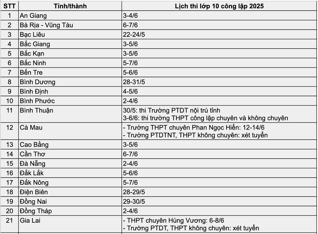 Lịch thi lớp 10 công lập 63 tỉnh thành năm 2025 - 1