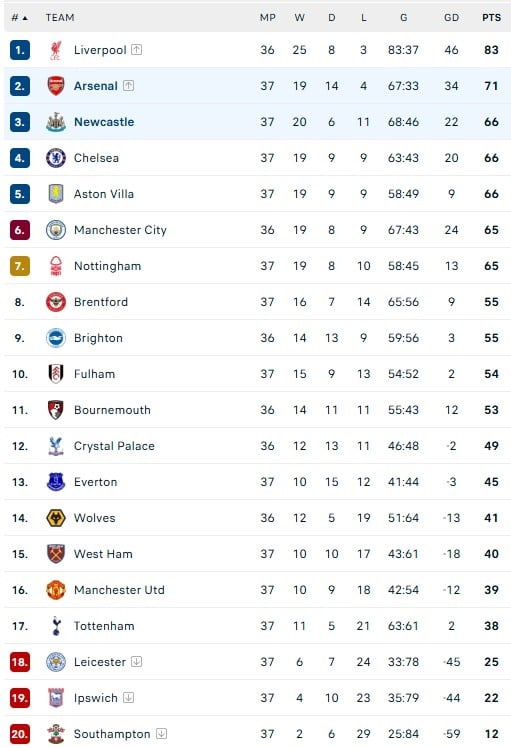 Arsenal dau Newcastle anh 1