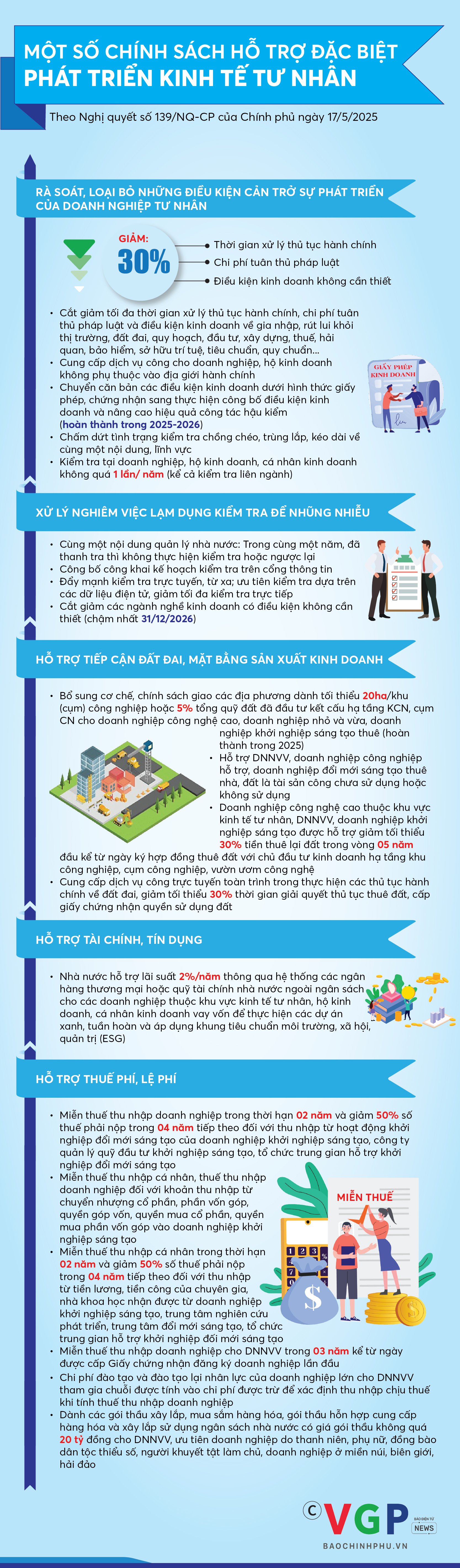 Infographics: Một số chính sách hỗ trợ đặc biệt phát triển kinh tế tư nhân- Ảnh 1.