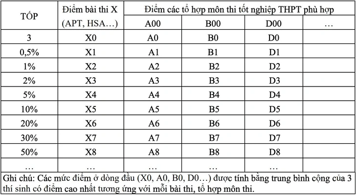 quy đổi điểm - Ảnh 2.