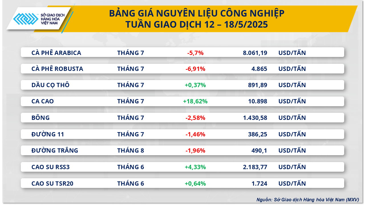 commodity-market-coffee-price-19.5.png