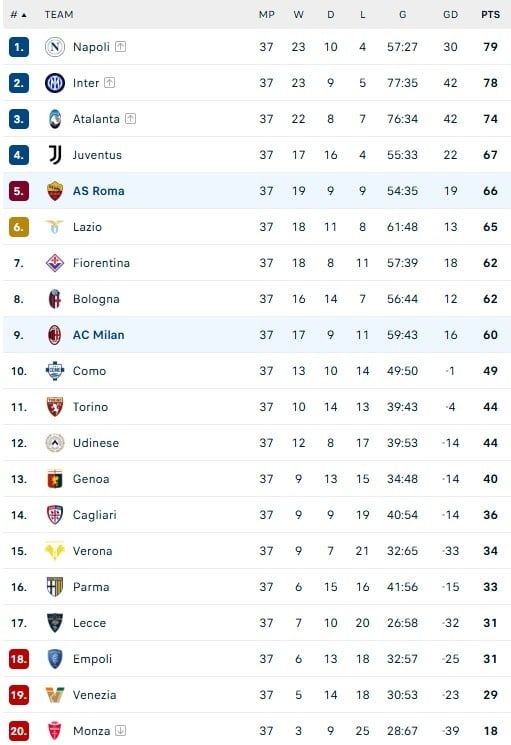 Inter vs Lazio ១