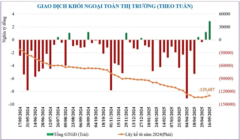 Bourse : nouvelle semaine : l'opportunité de hausse existe toujours, mais la barre des 1 300 points de l'indice VN sera remise en question photo 5