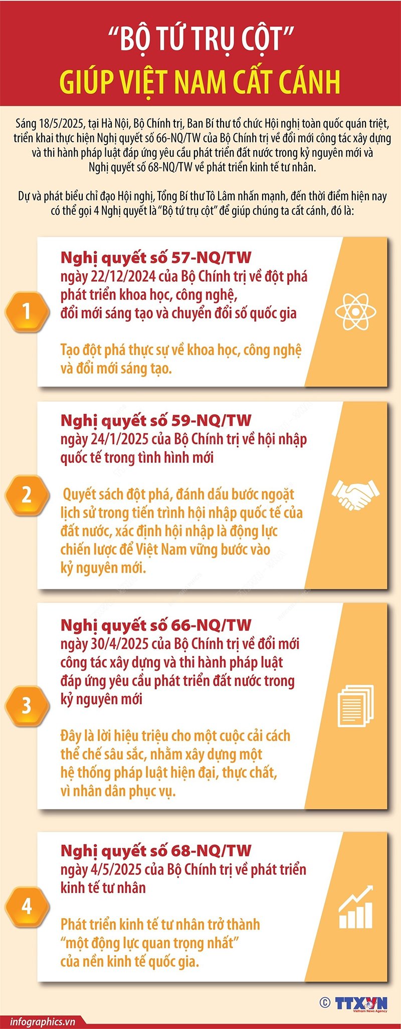 “សសរស្តម្ភទាំងបួន” នៃដំណោះស្រាយមជ្ឈិមជួយវៀតណាមដកថយ