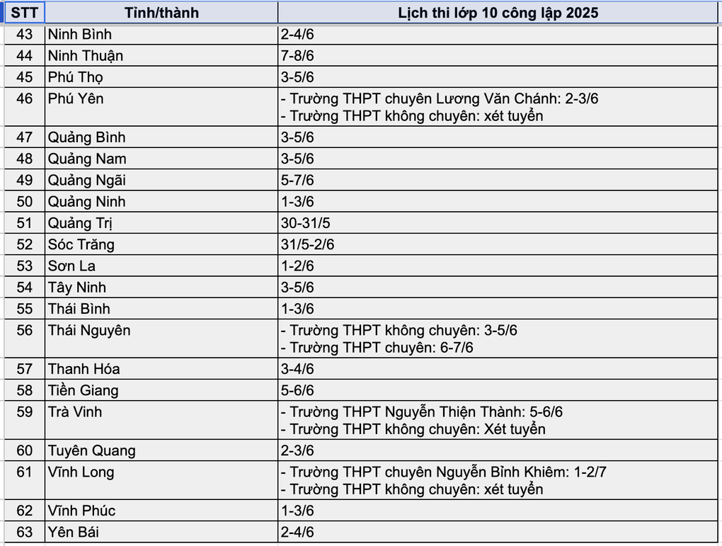 Lịch thi lớp 10 công lập 63 tỉnh thành năm 2025 - 3