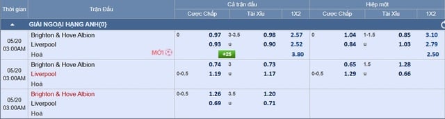 Soi tỉ số trận Brighton - Liverpool: Thể diện của nhà tân vô địch- Ảnh 4.